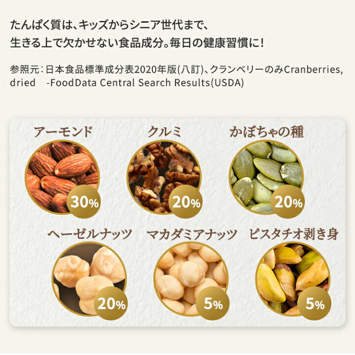 アーモンド クルミ かぼちゃの種 マカダミアナッツ シードミックス ダイエット中の間食 高齢者 たんぱく質 送料無料 運動 6種のナッツ ピスタチオ ヘーゼルナッツ