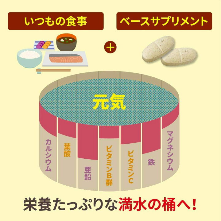 楽天市場】数量限定 大塚製薬 ネイチャーメイド スーパーマルチビタミンミネラル 120粒 120日分 配送種別:JM】 : e-コネクト 楽天市場店 楽天市場】数量限定 大塚製薬 ネイチャーメイド スーパーマルチビタミンミネラル 120粒 120日分 配送種別:JM】 : e-コネクト 楽天市場店