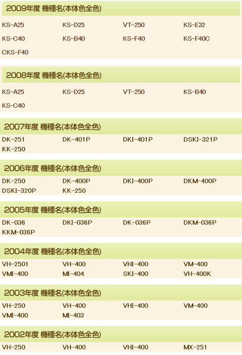 楽天市場】加湿器用 水垢フィルター 3枚組 VH25F-3P KS-A252用フィルター 替えフィルター 交換用フィルター 水垢フィルター 山善  YAMAZEN 【送料無料】 : くらしのｅショップ