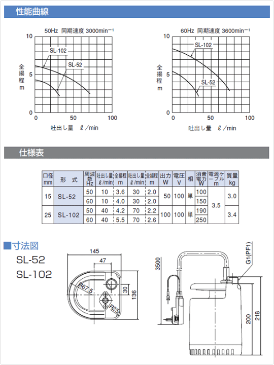 楽天市場】ファミリーポンプ 水中ポンプ SL-102 散水 排水 循環 寺田