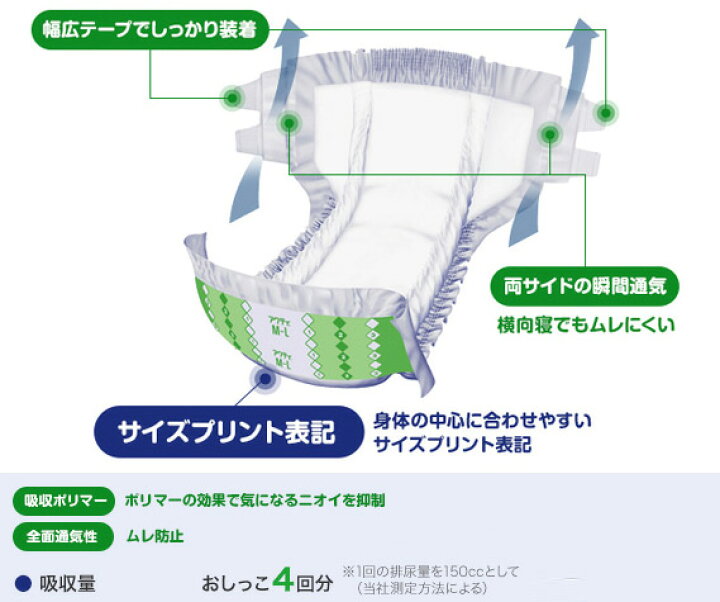 楽天市場】アクティ 寝たまま交換テープ止め M-Lサイズ(吸収量4回分 