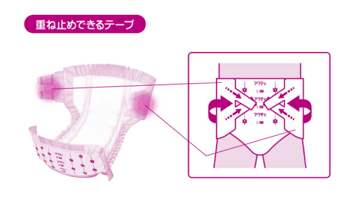 楽天市場】【業務用】アクティ パッド併用テープ止めタイプ S-Mサイズ 
