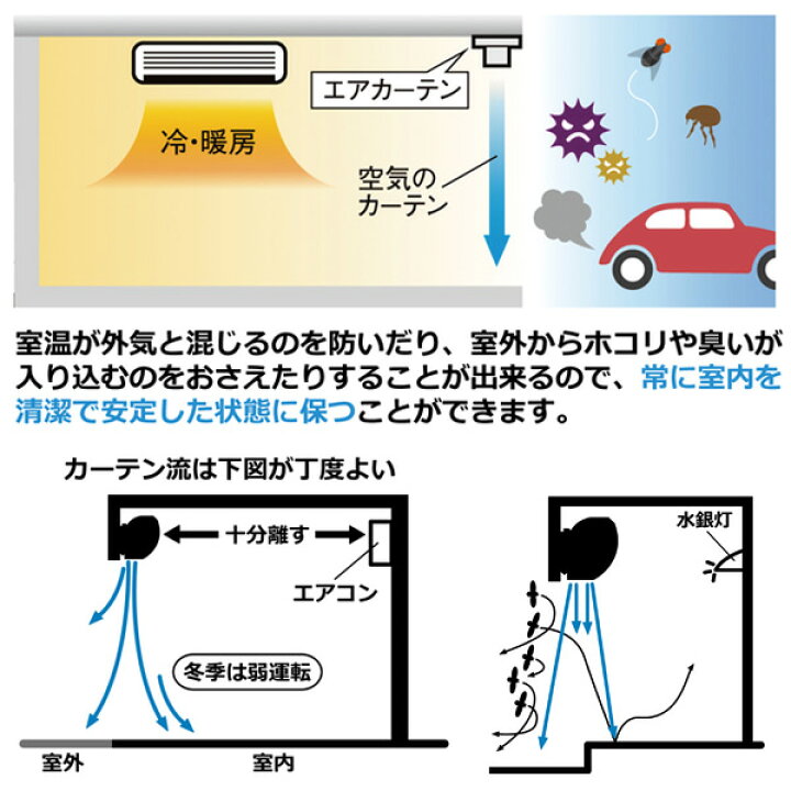 楽天市場 エアーカーテン 10mm N10 Ac エアカーテン 1cm 送風機 空気の遮断 空気のカーテン 分煙 ナカトミ Nakatomi 送料無料 くらしのeショップ 楽天市場 エアーカーテン 10mm N10 Ac エアカーテン 1cm 送風機 空気の遮断 空気のカーテン 分煙 ナカトミ Nakatomi 送料無料 くらしのeショップ