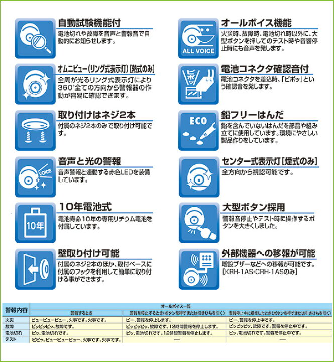 楽天市場】火災報知器 火災警報器 家庭用 住宅用 煙式 10年 音声式 