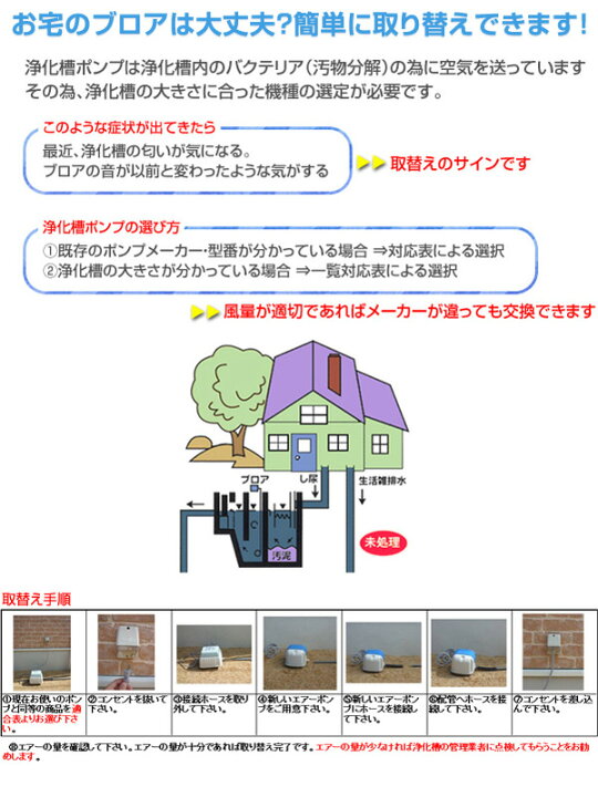 楽天市場】電磁式エアーポンプ 定格風量100(L/min) TY-100 電動エアー 