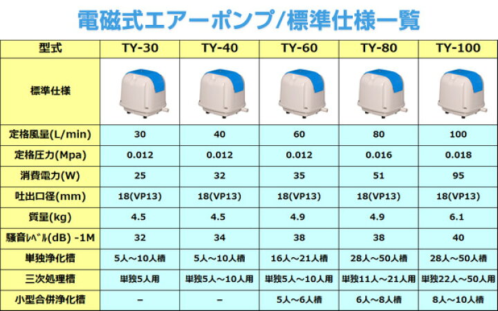 楽天市場】電磁式エアーポンプ 定格風量100(L/min) TY-100 電動エアー 