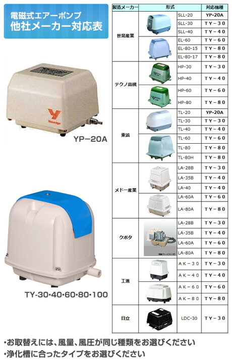 楽天市場】電磁式エアーポンプ 定格風量40(L/min) TY-40 電動エアー 