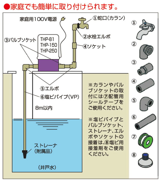 楽天市場】浅井戸用 ホームポンプ (蛇口1個タイプ)THP-81KS 井戸 水 