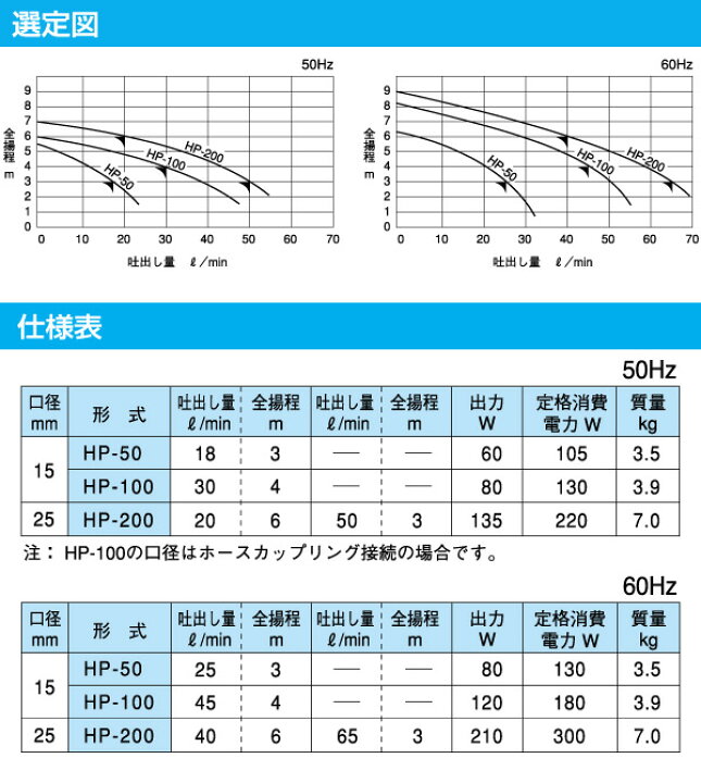 楽天市場】小型 給水ポンプ ハンディーポンプ HP-50 100V 口径15mm 水 