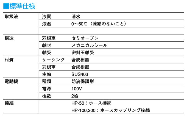 12868円 ハイクオリティ 寺田 セルプラハンディーポンプ HP50 1台