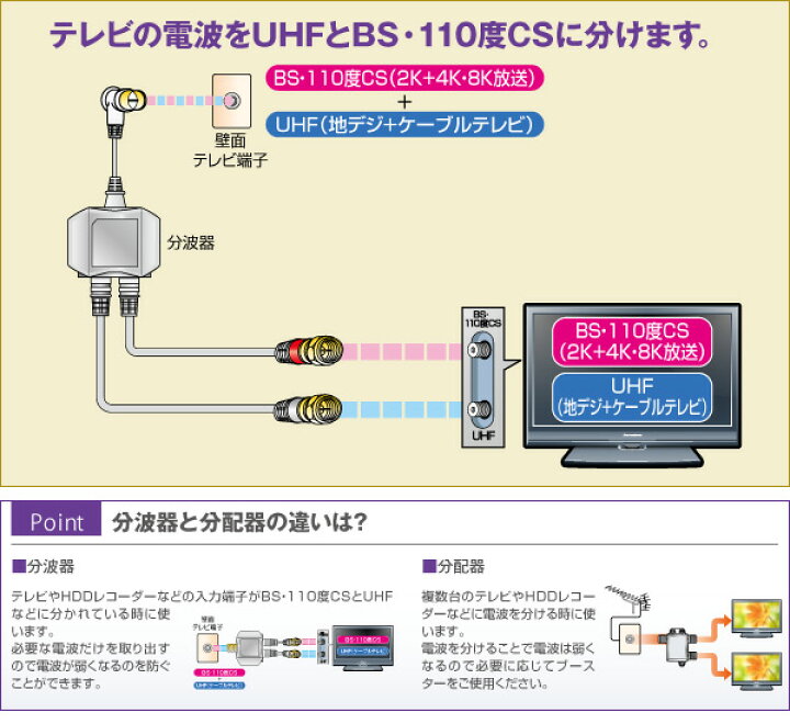 楽天市場】DXアンテナ 分波器 出力ケーブル付き MBUMWS(B) BS CS 4K 