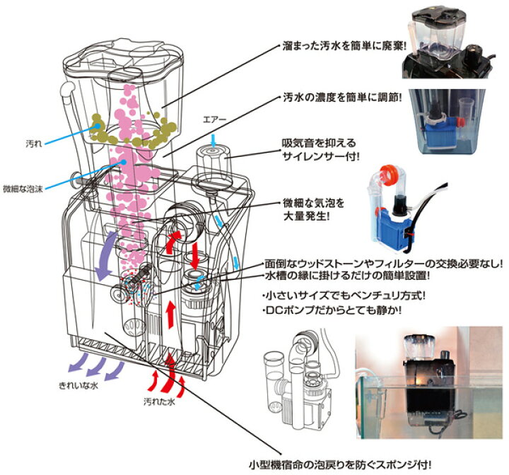 楽天市場】外掛式プロテインスキマー QQ1(キューキューワン 