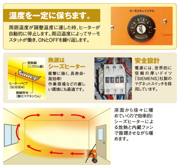 楽天市場】電気ファンヒーター 循環型温風送風機 (据付工事必要) ISH 
