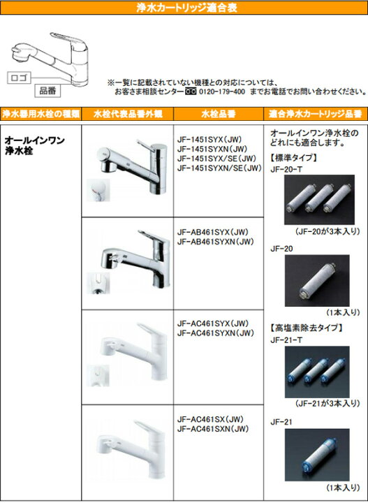 楽天市場 オールインワン浄水栓 交換用浄水カートリッジ 6個入り Jf S Jf 6 浄水栓取替用カートリッジ Inax部品 キッチン部品 キッチン水栓金具 イナックス Inax 送料無料 くらしのｅショップ