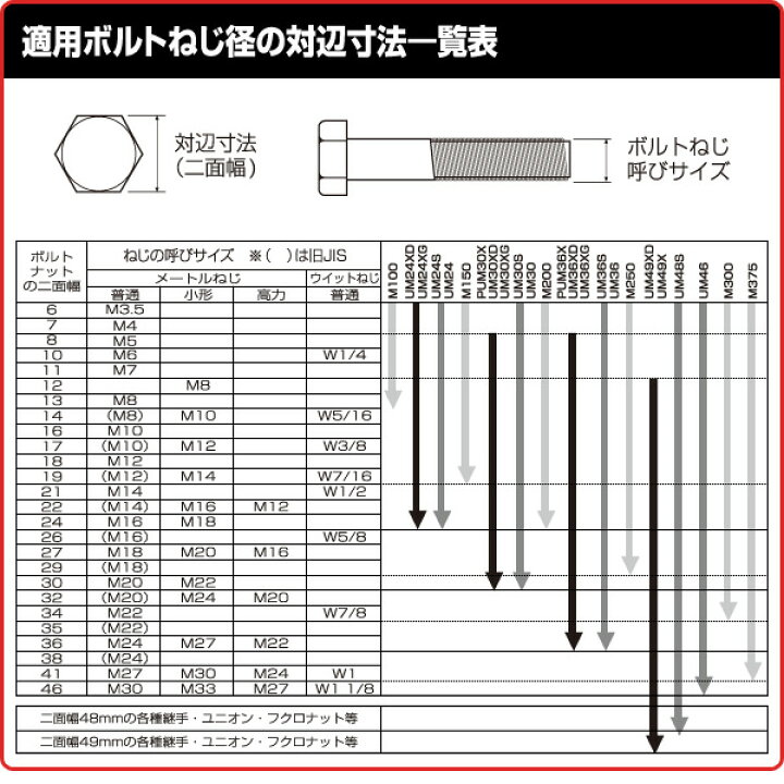 楽天市場】ハイブリットモンキレンチXグリップ 150mm 口開き6-24mm UM24XD ハイブリッドモンキ ハイブリッドモンキレンチ ワイド モンキーレンチ パイプレンチ ロブテックス LOBSTER 【送料無料】 : くらしのeショップ 楽天市場】ハイブリットモンキレンチXグリップ 150mm 口開き6-24mm UM24XD ハイブリッドモンキ ハイブリッドモンキレンチ ワイド モンキーレンチ パイプレンチ ロブテックス LOBSTER 【送料無料】 : くらしのeショップ