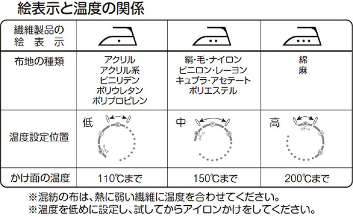 楽天市場 スチームアイロン Zae 100 V ラベンダー コード付アイロン 山善 Yamazen 送料無料 くらしのｅショップ