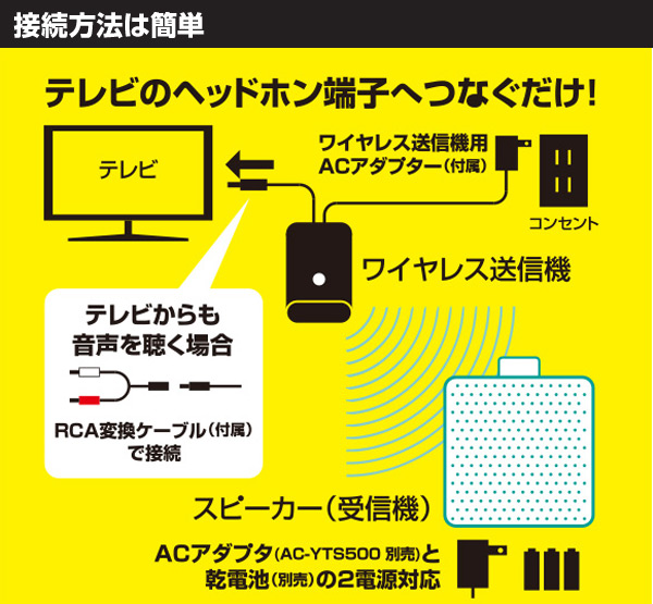 楽天市場】ワイヤレス 手元スピーカー (AC電源/乾電池 対応) 防水 防塵 