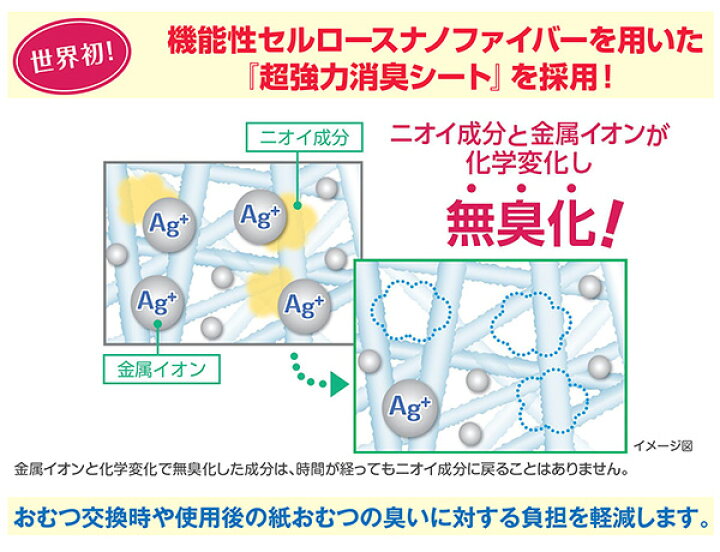 楽天市場】アクティ テープ止めすっきりタイプ Lサイズ17枚×4パック 大人用紙おむつ 大人用おむつ 業務用 介護おむつ 介護用品 テープ止めタイプ  日本製紙クレシア 【送料無料】 : くらしのｅショップ