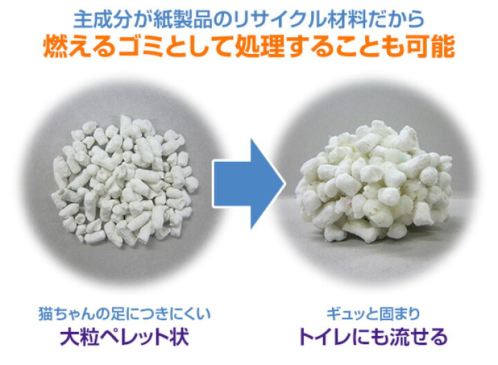 楽天市場】【日本製】 紙製猫砂 ファインホワイト12L×5袋 猫砂 ネコ砂 ねこ砂 猫用品 トイレ用品 紙系 猫トイレ におい ニオイ 消臭 流せる 紙 ファインブルー 常陸化工 【送料無料】 : くらしのeショップ 楽天市場】【日本製】 紙製猫砂 ファインホワイト12L×5袋 猫砂 ネコ砂 ねこ砂 猫用品 トイレ用品 紙系 猫トイレ におい ニオイ 消臭 流せる 紙 ファインブルー 常陸化工 【送料無料】 : くらしのeショップ