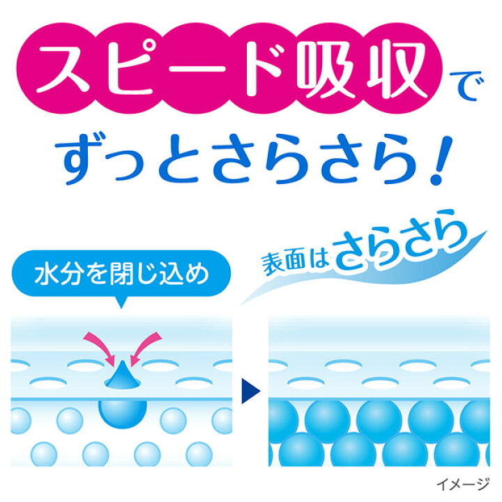 楽天市場】ポイズ肌ケアパッド 多い時も安心用 レギュラー（吸収量目安 