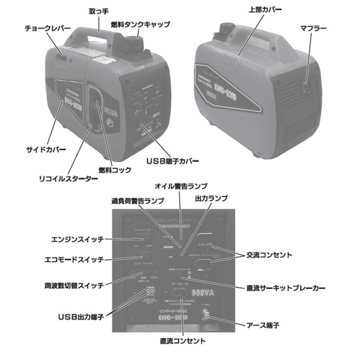 楽天市場】インバーター発電機 50/60Hz切替式 (定格出力0.9kVA/出力1.2 