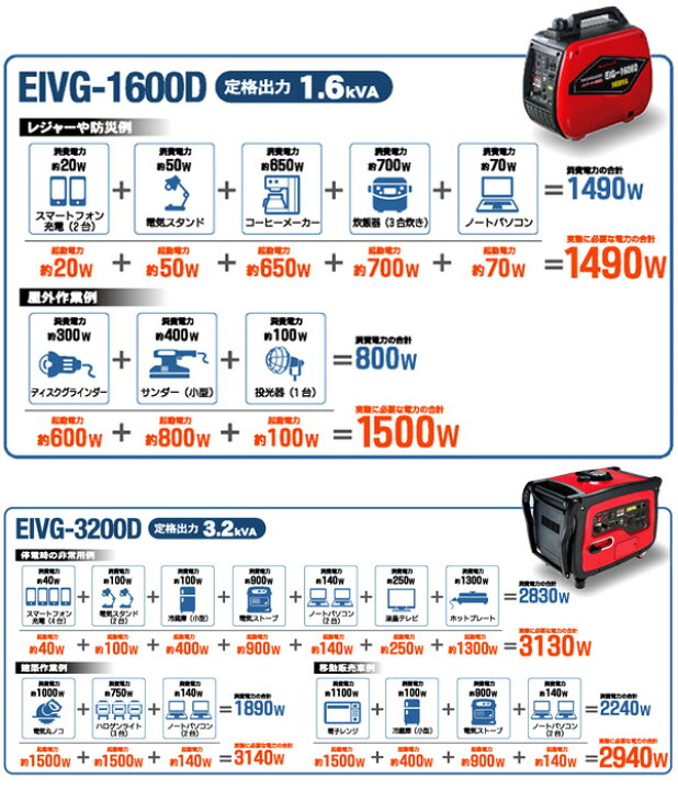 楽天市場】インバーター発電機 50/60Hz切替式 (定格出力0.9kVA/出力1.2 