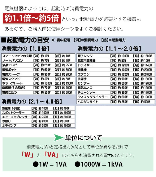 楽天市場】インバーター発電機 50/60Hz切替式 (定格出力0.9kVA/出力1.2 