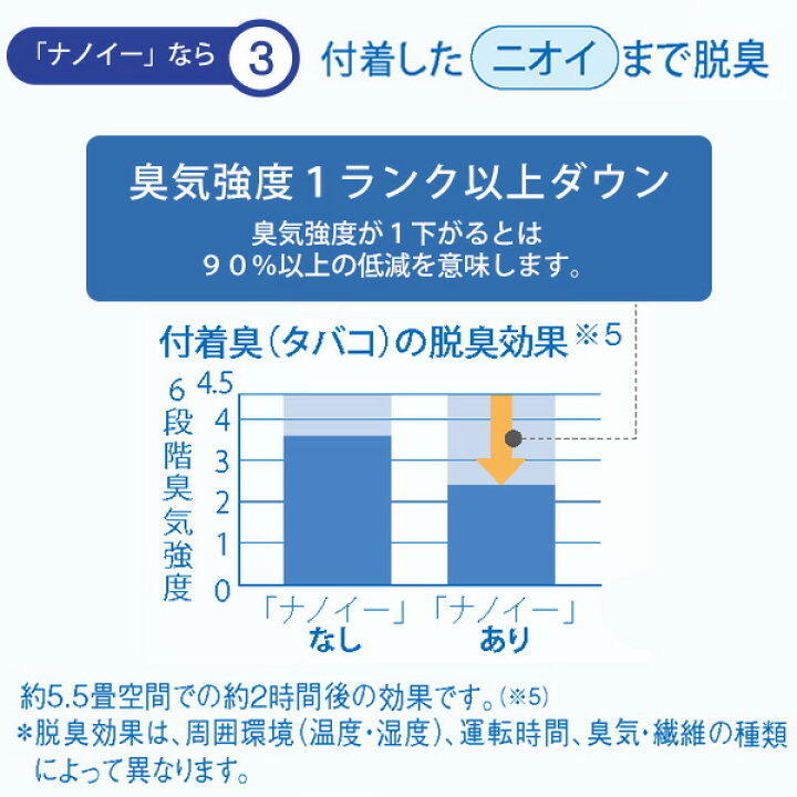 楽天市場 車載用空気清浄機 ナノイー発生器f C100k 卓上空気清浄機 エアークリーナー Nanoe イオン 花粉対策 小型 風量調整パナソニック Panasonic 送料無料 くらしのeショップ 楽天市場 車載用空気清浄機 ナノイー発生器f C100k 卓上空気清浄機 エアークリーナー Nanoe イオン 花粉対策 小型 風量調整パナソニック Panasonic 送料無料 くらしのeショップ