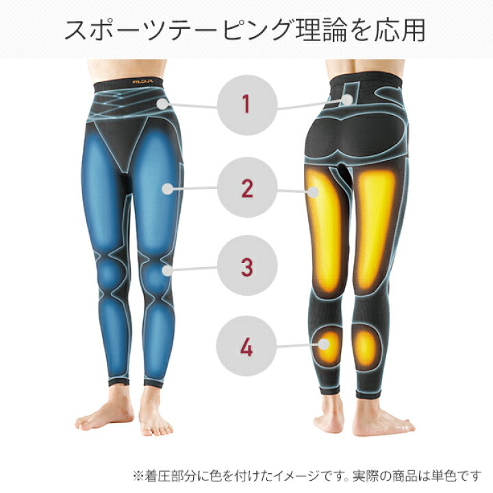 楽天市場 加圧 スポーツスパッツ 脚やせ 下半身 ダイエット 下半身痩せ むくみケア ヨガウエア ウエストカバー お腹カバー 美姿勢ウォーキングスパッツ Yoga M L Ll 着圧 ウォーキング ジョギング ストレッチ 男女兼用 ユニセックス メイダイ 送料無料 くらし