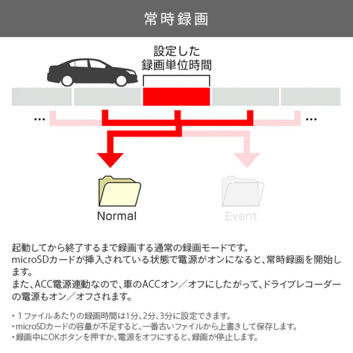 楽天市場 ドライブレコーダー ドラレコndr Rc360 ブラック 500万画素 常時録画 イベント録画 手動録画 360度撮影 12v 24v車対応 Gセンサー搭載 専用リアカメラ付 360度全方位撮影 Gセンサー搭載 Wdr 2 7インチ液晶ディアレコ 送料無料 くらしのｅショップ