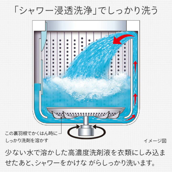 楽天市場】日立全自動洗濯機 7kg NW-R705 洗濯機 7kg 洗濯 脱水 槽洗浄 