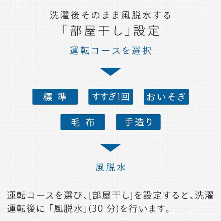 楽天市場】日立全自動洗濯機 7kg NW-R705 洗濯機 7kg 洗濯 脱水 槽洗浄 