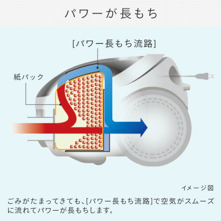 楽天市場】日立紙パック掃除機 CV-P500 掃除機 クリーナー 紙パック 