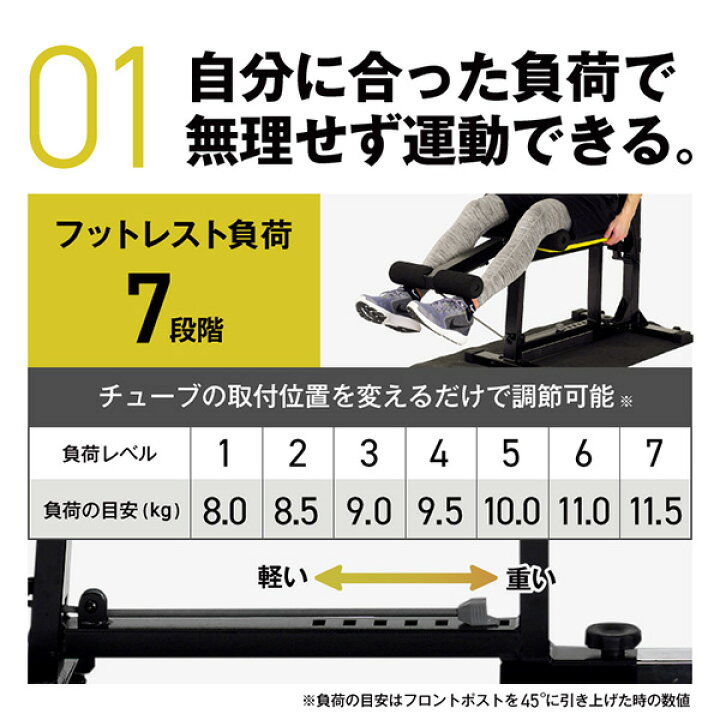 楽天市場】マルチワークアウトジム トレーニングマシン 全身運動 油圧 
