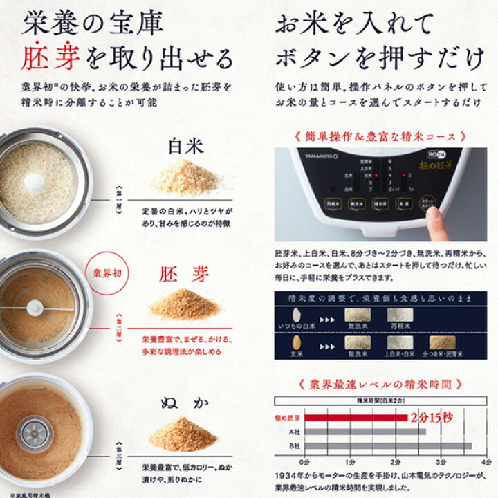 楽天市場】家庭用精米機 極め胚芽 ライスクリーナー 日本製 YE-RC21A 