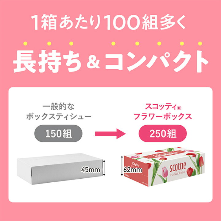 楽天市場】【セール中 7/13 23:59迄】スコッティ ティッシュペーパー 【大size】250枚入1箱