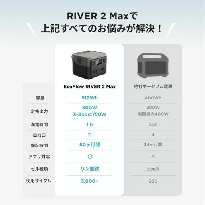 楽天市場】ポータブル電源 RIVER 2 Max リバー2 マックス 512Wh(20Ah25 