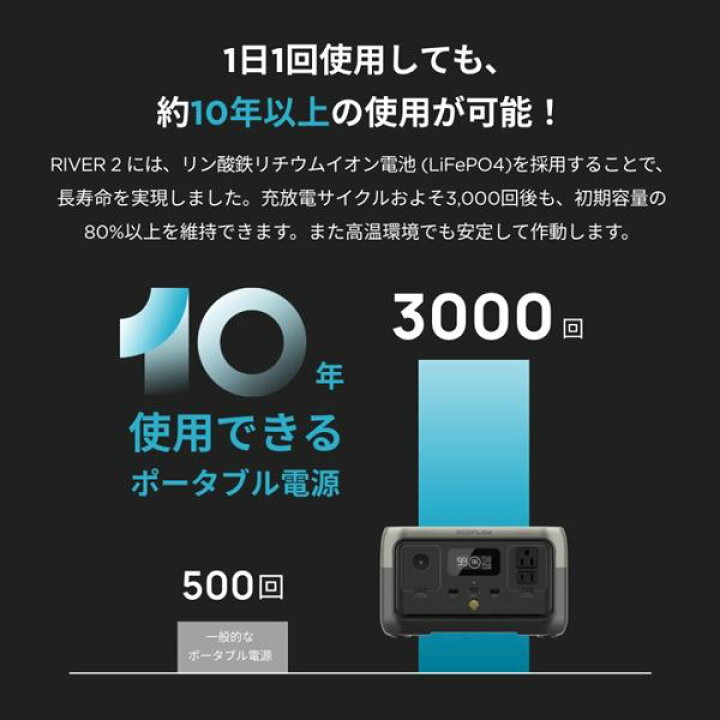 楽天市場】ポータブル電源 RIVER2 リバー2 256Wh(20Ah12.8V)ZMR600-JP 