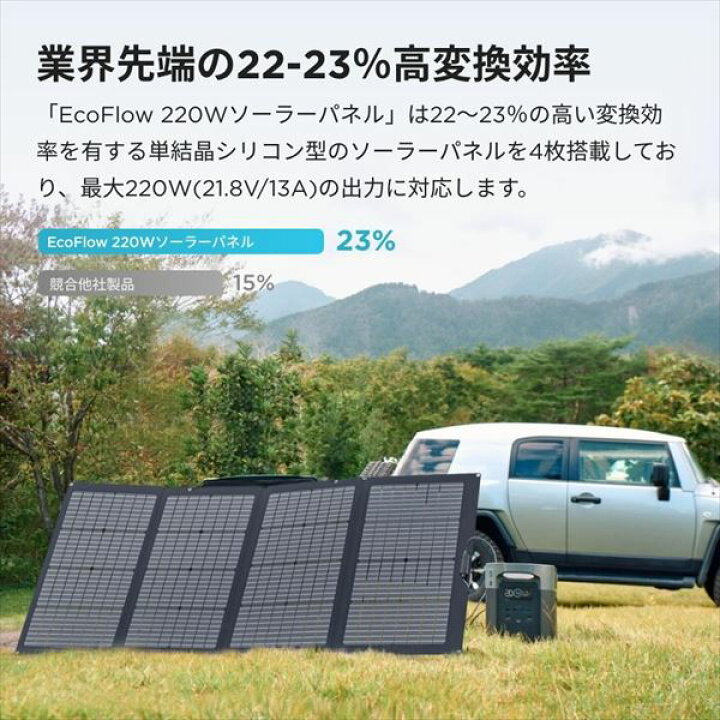 楽天市場】220W両面受光型ソーラーパネル 両面受光発電 収納バッグ付き 
