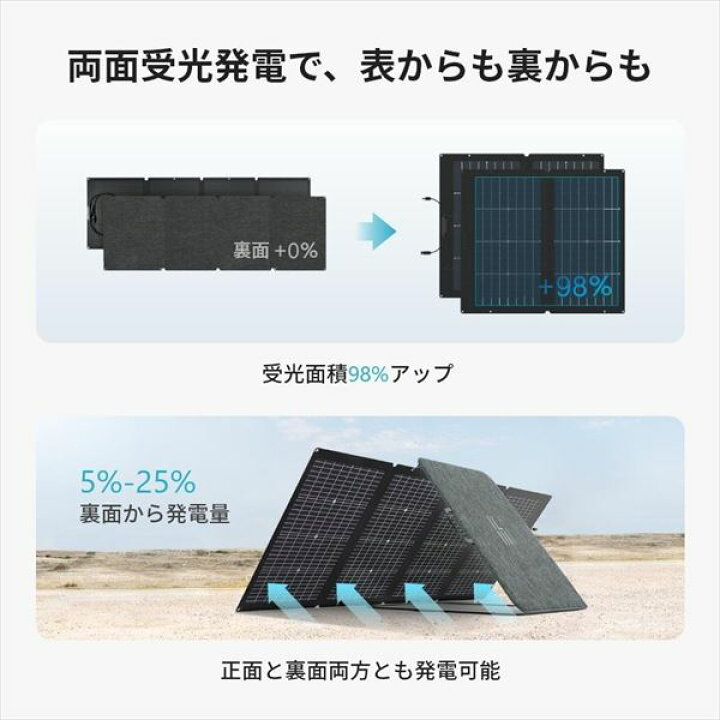 楽天市場】220W両面受光型ソーラーパネル 両面受光発電 収納バッグ付き 