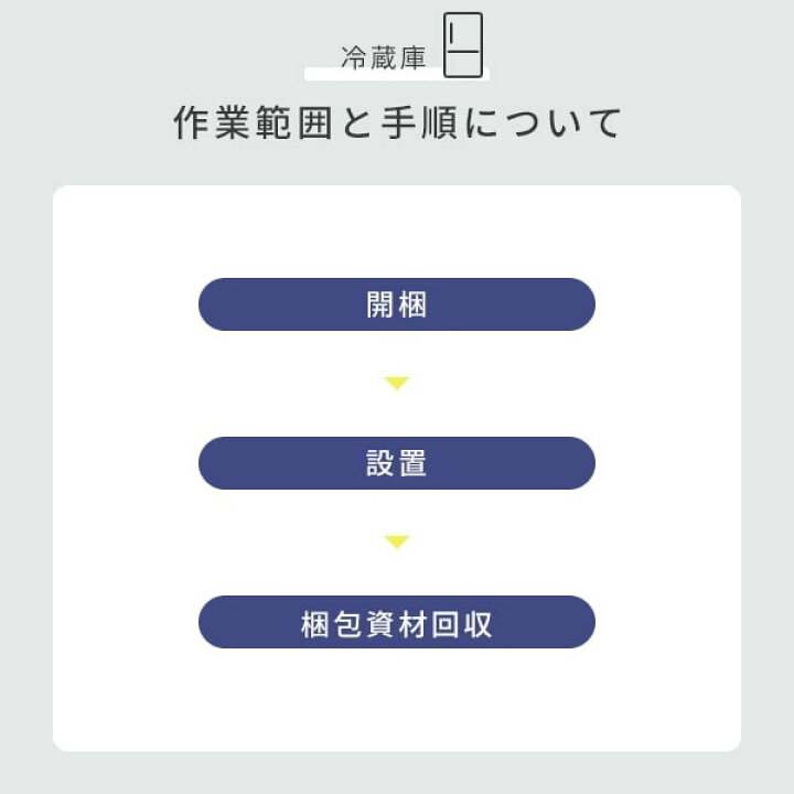 楽天市場】【代引不可】冷蔵庫専用 設置サービス ※冷蔵庫本体の台数分 