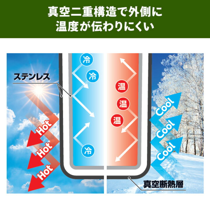 楽天市場】水冷服 ダイレクトクール専用 真空 アイスコンテナ 選べる2 