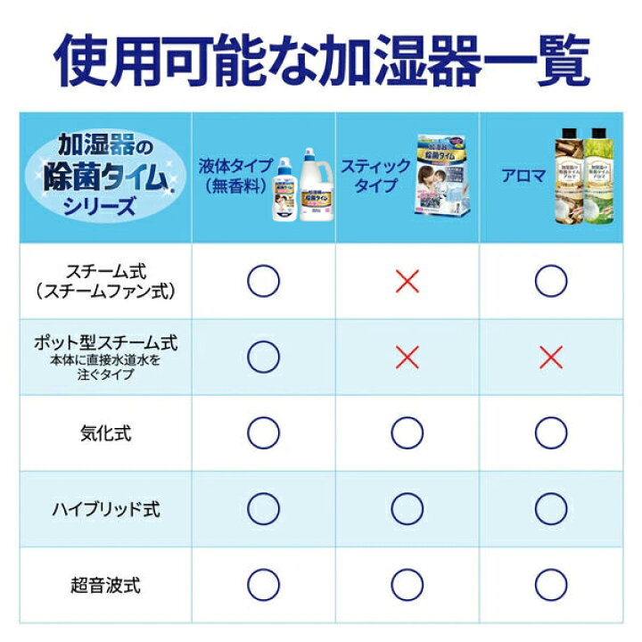 楽天市場】加湿器の除菌タイム 消臭Plus 液体タイプ 業務用 2L 加湿器 