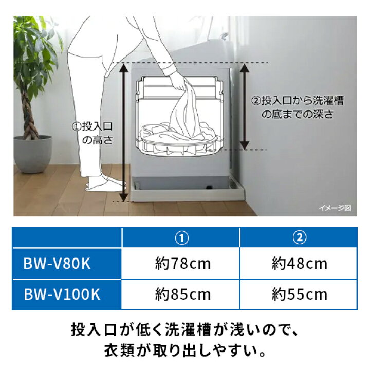 楽天市場】日立全自動洗濯機 8kg 10kg ビートウォッシュ BW-V80K/BW 