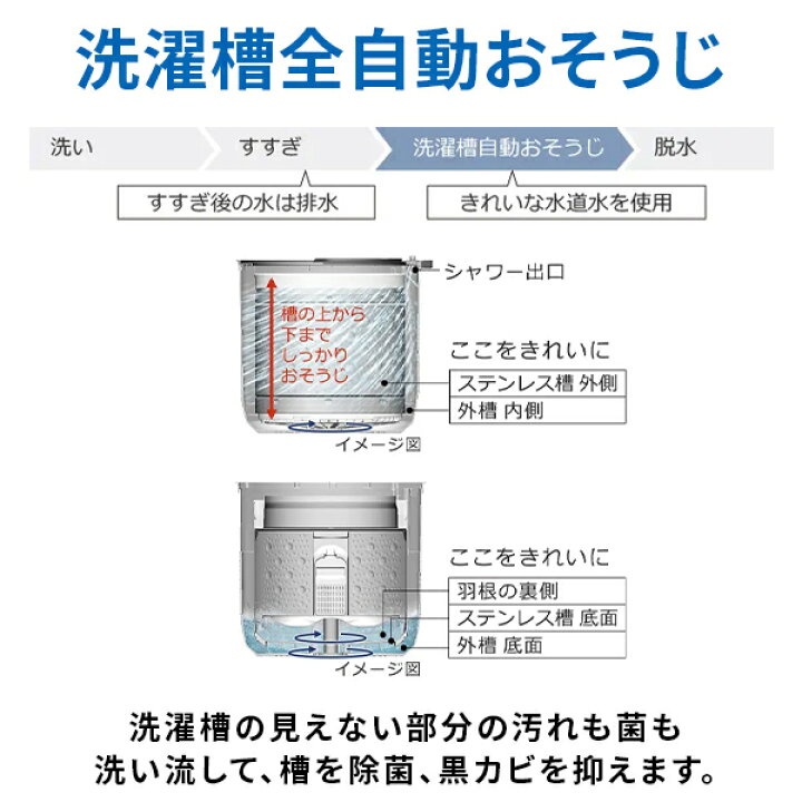 楽天市場】日立全自動洗濯機 8kg 10kg ビートウォッシュ BW-V80K/BW 