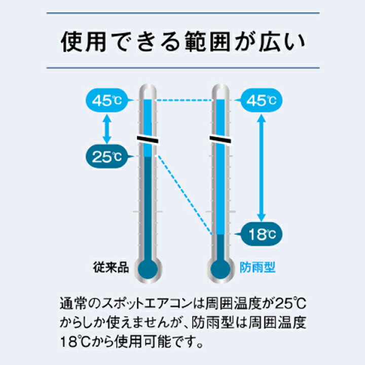 楽天市場】業務用 防雨型 スポットエアコン スポットクーラー 100V 