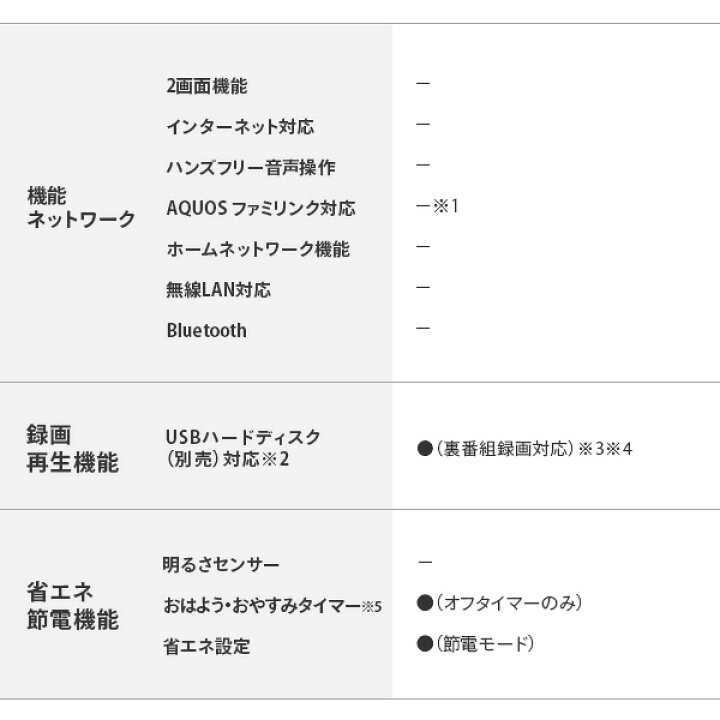 楽天市場】アクオス AQUOS 32V型 ハイビジョン液晶テレビ 32型テレビ 