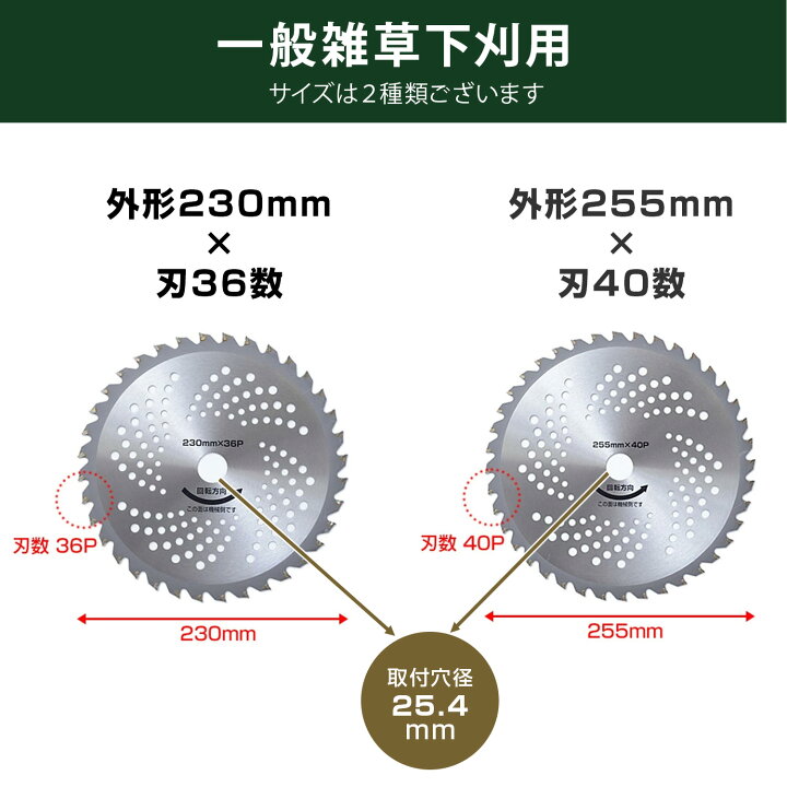 楽天市場】草刈り用 チップソー 替刃 草刈り機 芝刈り機 刈払い機 外径 