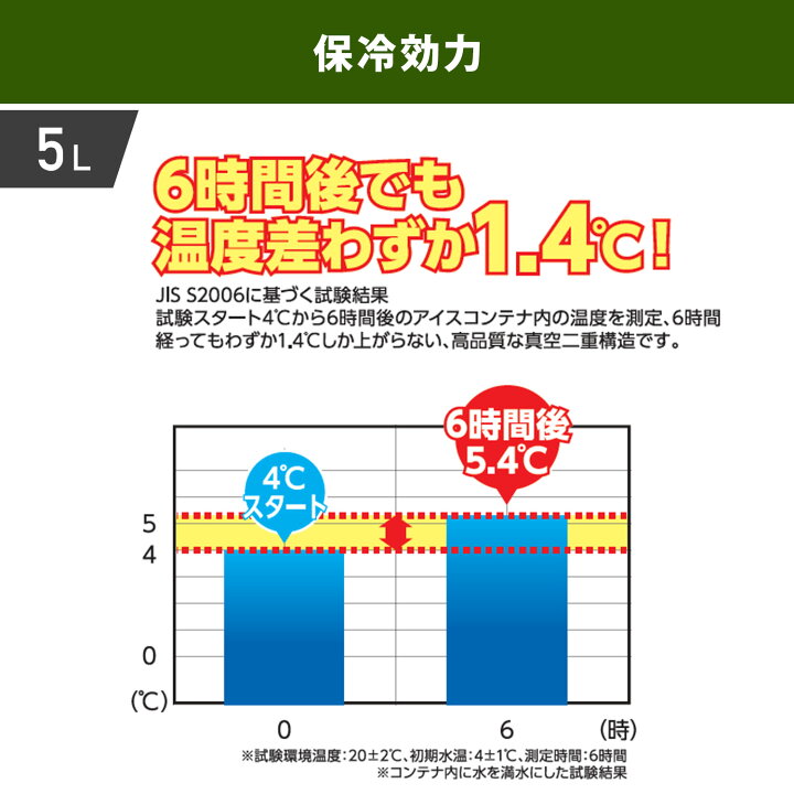 楽天市場】水冷服 ダイレクトクール専用 真空 アイスコンテナ 選べる2 