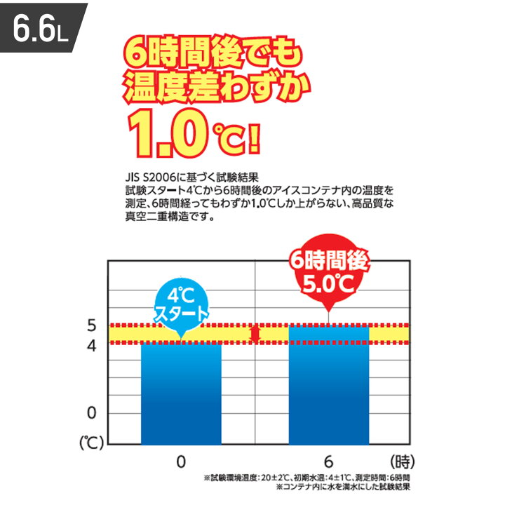 楽天市場】水冷服 ダイレクトクール専用 真空 アイスコンテナ 選べる2 